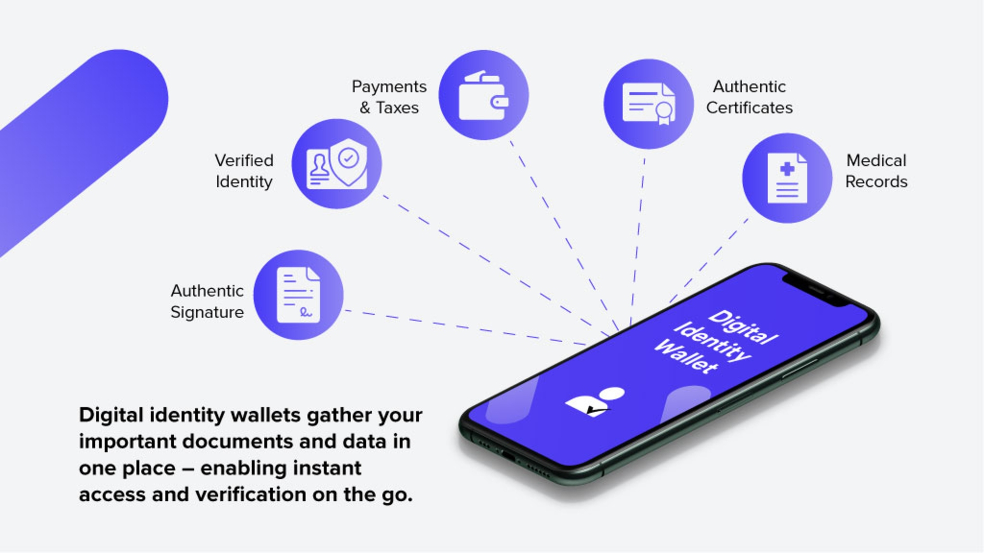 Use cases of the Digital Identity Wallet (DIW)
