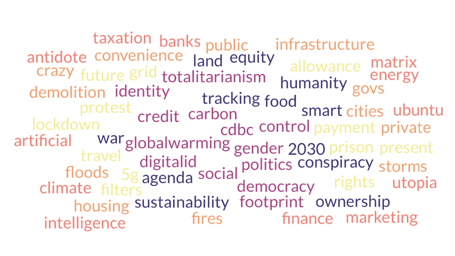 Technocratic wordcloud